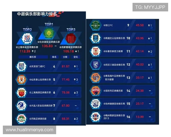 中超联赛积分榜：各队近期表现与排名走势分析
